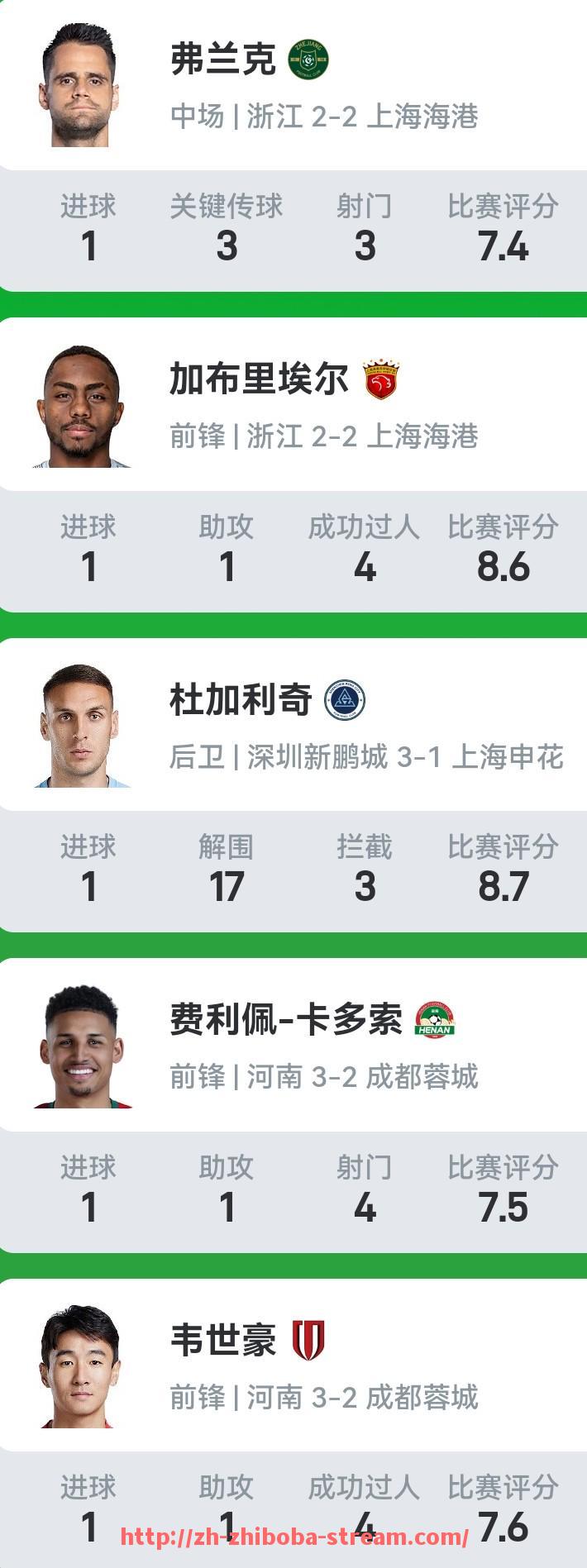 直播吧-关于百事通NBA直播平台是否仍然提供高清赛事回看？的信息